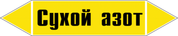 Маркировка трубопровода "сухой азот" (пленка, 358х74 мм) - Маркировка трубопроводов - Маркировки трубопроводов "ГАЗ" - магазин "Охрана труда и Техника безопасности"