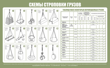 Схема строповки st03 - Схемы строповки и складирования грузов - магазин "Охрана труда и Техника безопасности"